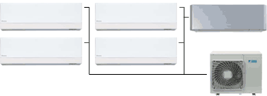 Daikin Multi Split